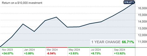 macgx|Morgan Stanley Institutional Fund Trust Discovery Portfolio .